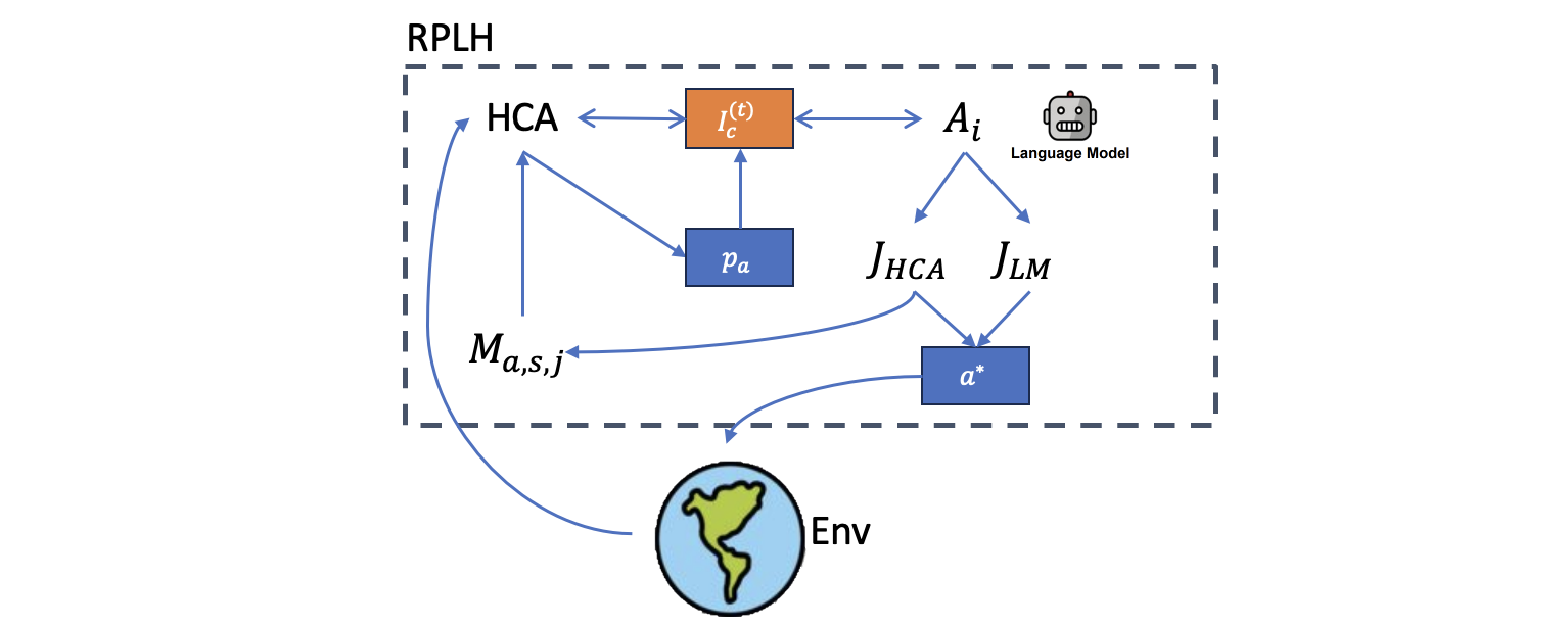 RPLH system algorithm