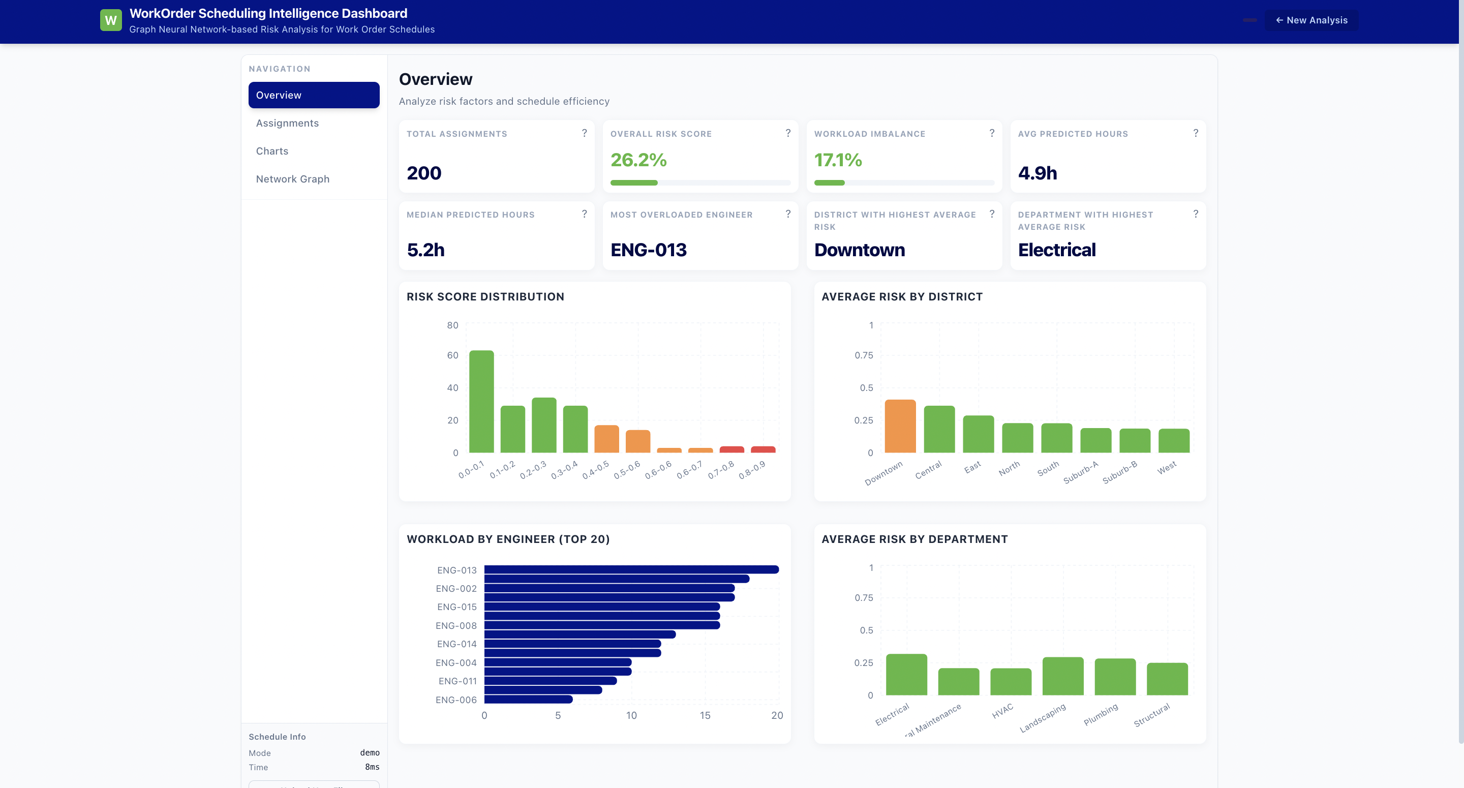 SDG&E Scheduling Dashboard
