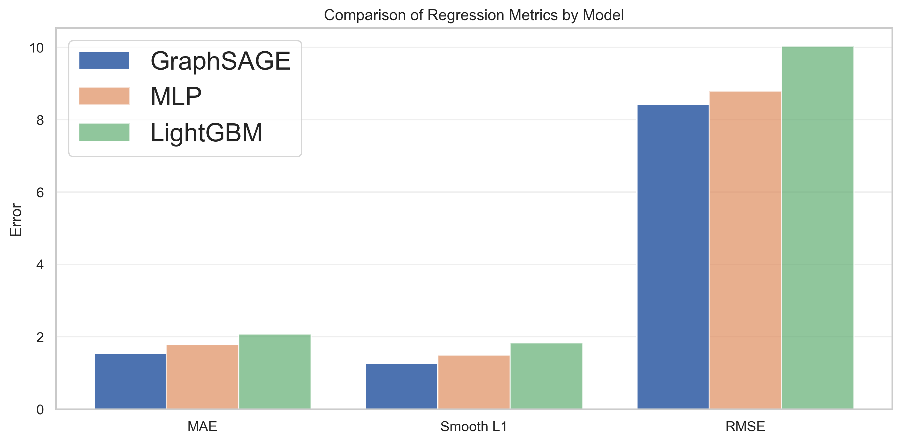 Graph Visualization Explorer